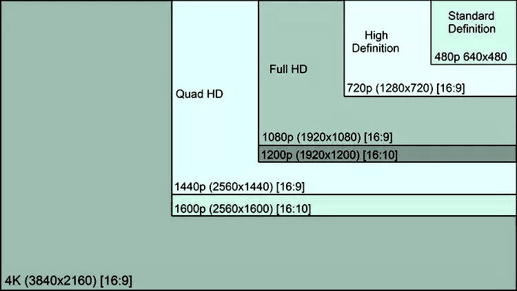 AI Video Upscaling - SD to 1080p/4K